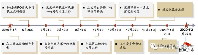 1066vipÍþÄá˹(Öйú)ÓÐÏÞ¹«Ë¾-¹Ù·½ÍøÕ¾